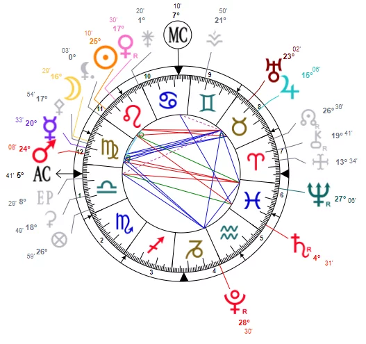 Ciel étoilé et lignes astrales